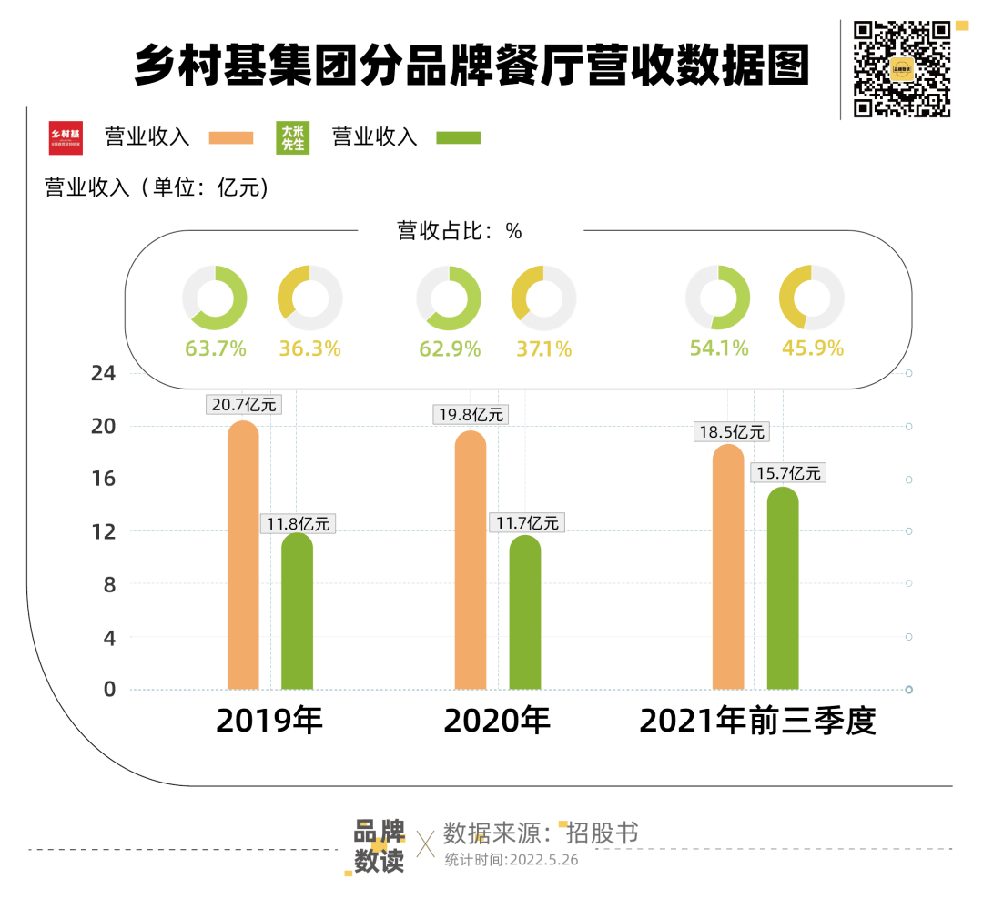 中式快餐争抢第一股，如何破除区域“紧箍咒”？