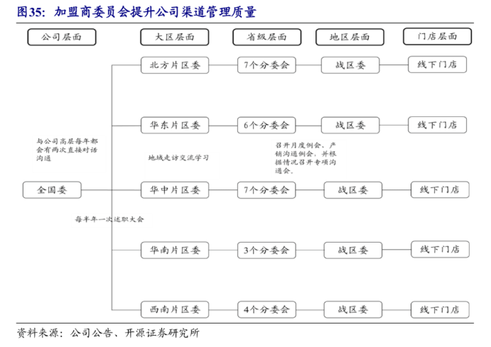 万店之后，绝味食品的硬核升级