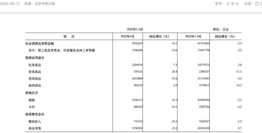 一场现金流“保卫战”：30天没有堂食的北京餐饮业等待激活