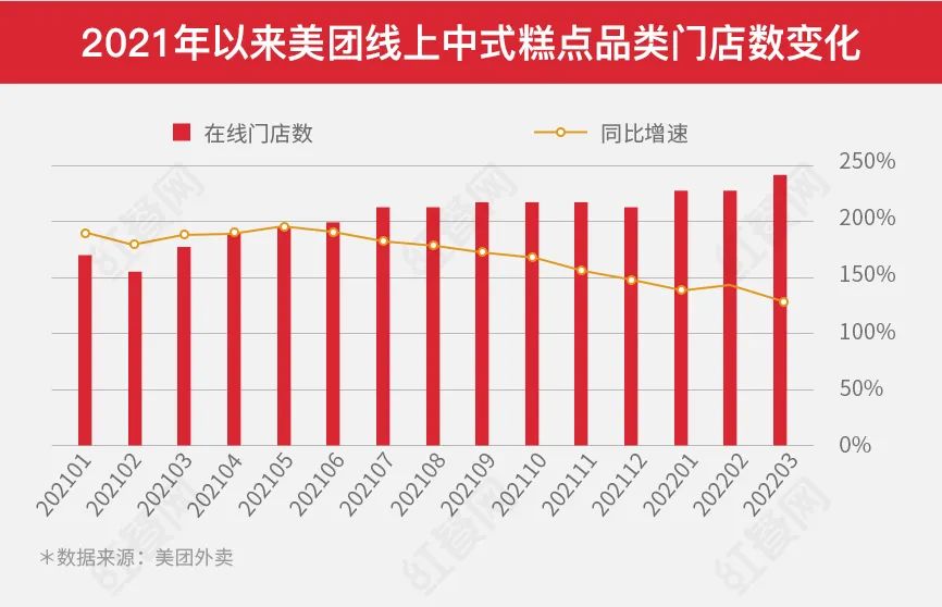 热度退潮，势能骤降，新中式烘焙开启下半场战争