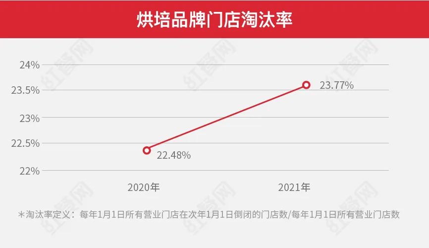 热度退潮，势能骤降，新中式烘焙开启下半场战争