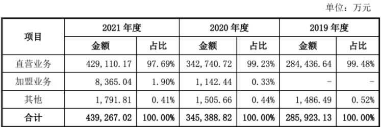 估值200亿！老乡鸡上市的机会有多大？