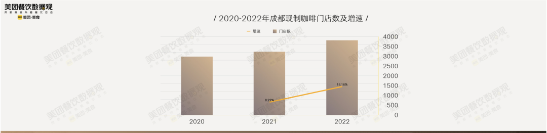 独立咖啡馆数量全国第二，成都正在成为“下一个上海”？