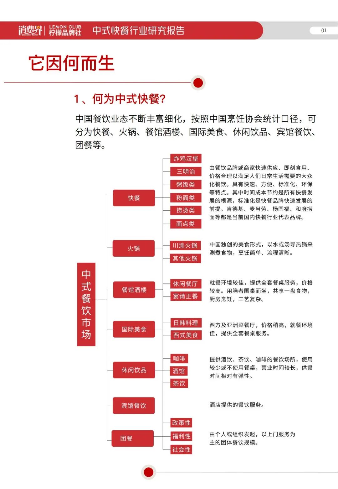 2022《中式快餐行业研究报告》全文发布！