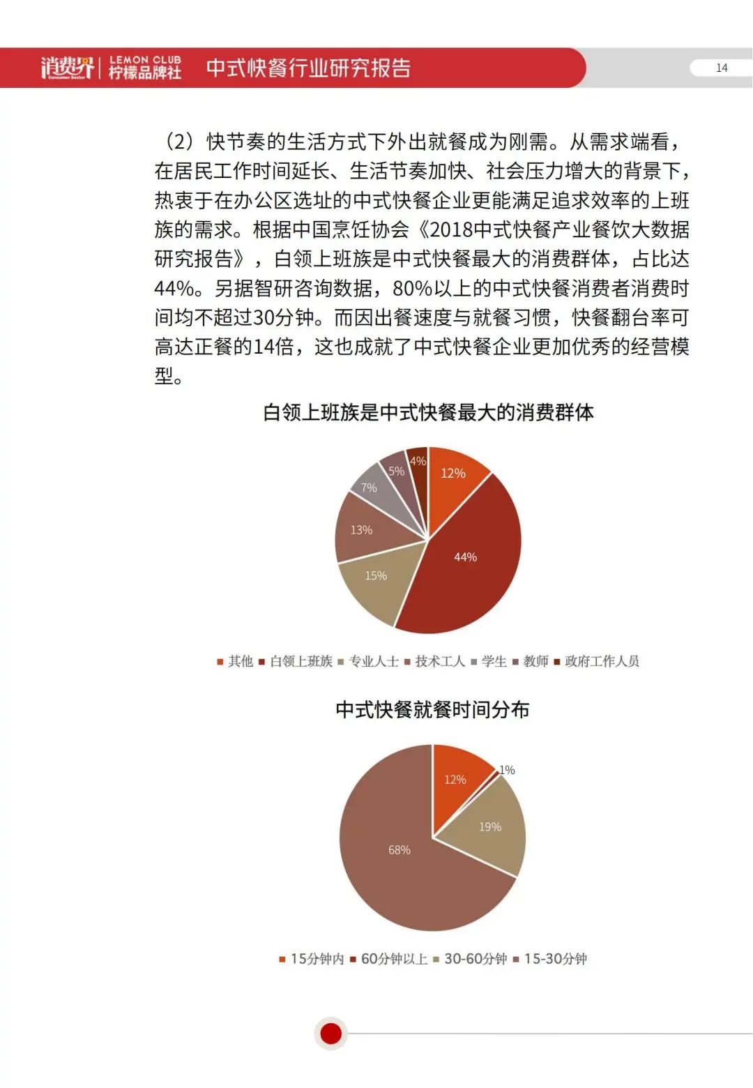 2022《中式快餐行业研究报告》全文发布！