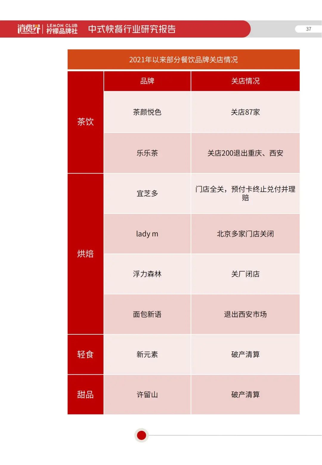 2022《中式快餐行业研究报告》全文发布！