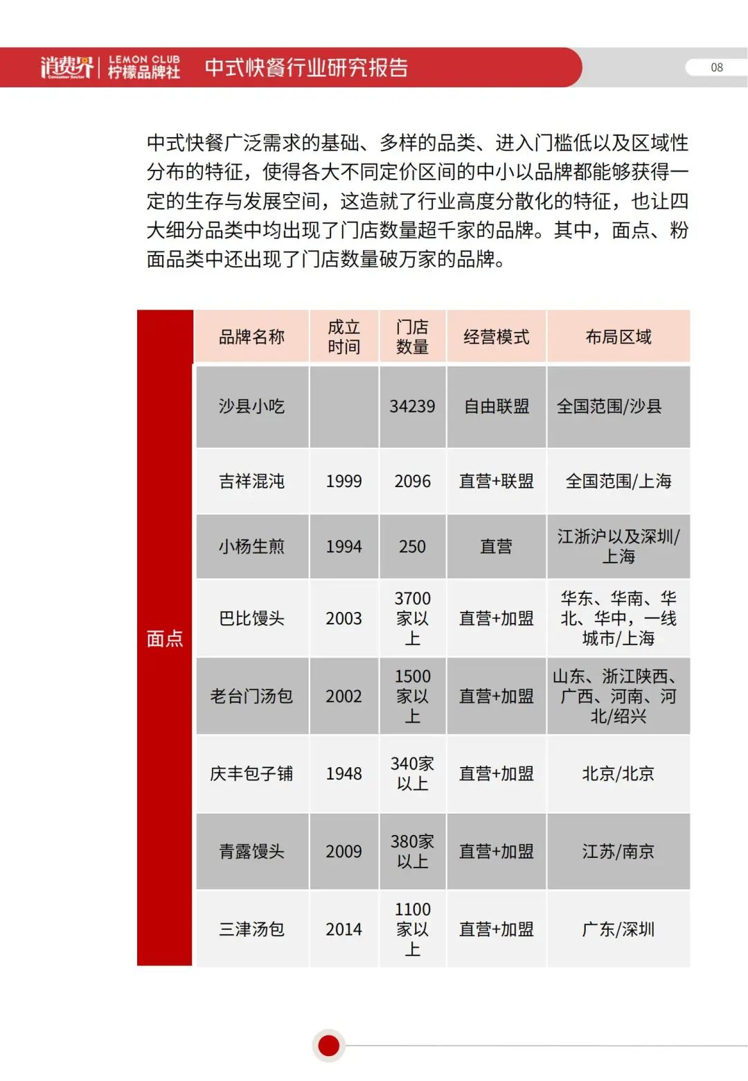 2022《中式快餐行业研究报告》全文发布！