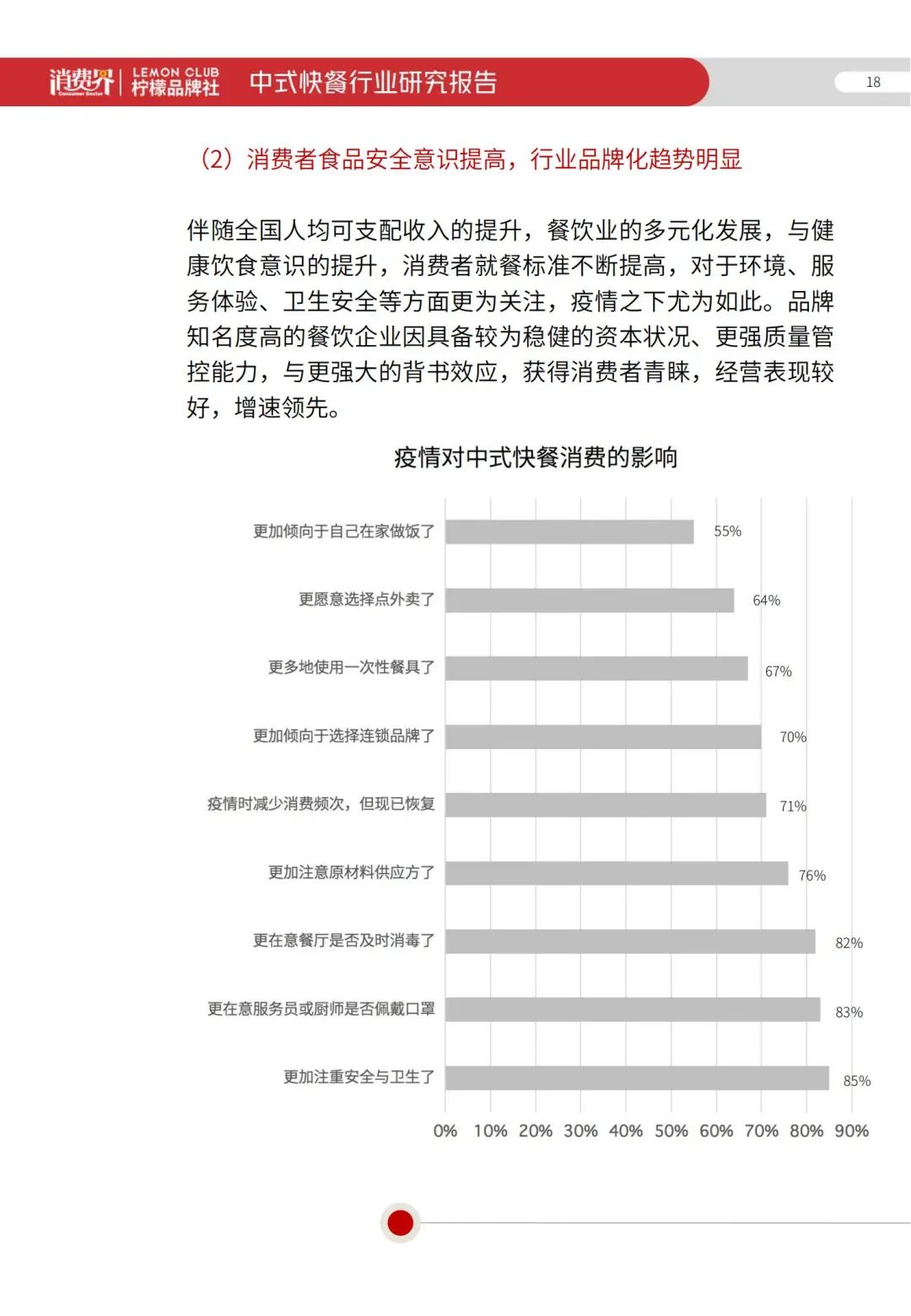 2022《中式快餐行业研究报告》全文发布！