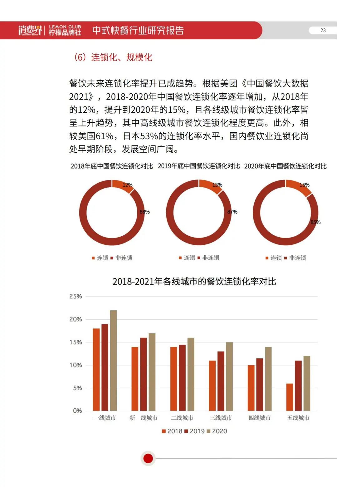 2022《中式快餐行业研究报告》全文发布！