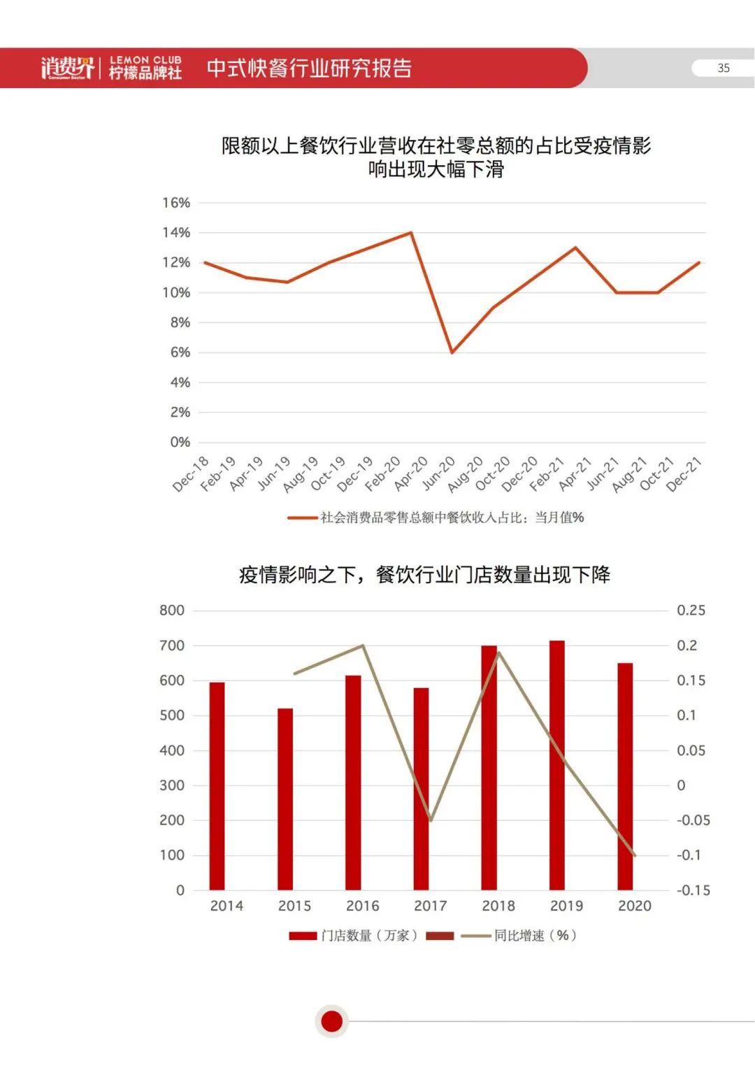 2022《中式快餐行业研究报告》全文发布！