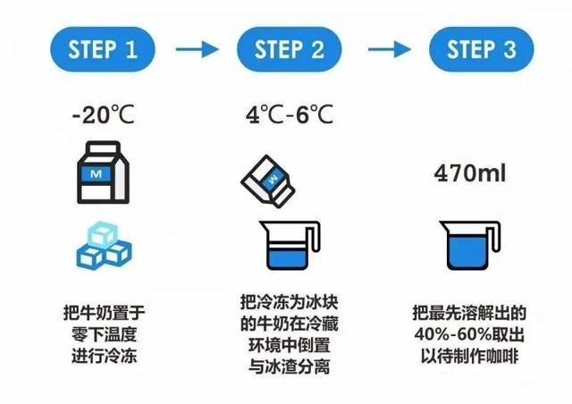 喜茶提倡用“真奶”，蜜雪冰城能答应吗？