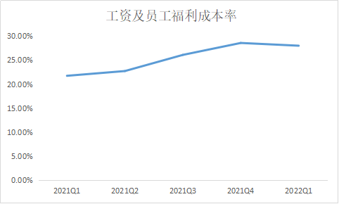 股价腰斩、净利暴跌，门店超12000家的百胜中国为何沦落至此？