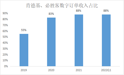 股价腰斩、净利暴跌，门店超12000家的百胜中国为何沦落至此？