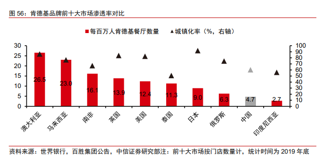 股价腰斩、净利暴跌，门店超12000家的百胜中国为何沦落至此？