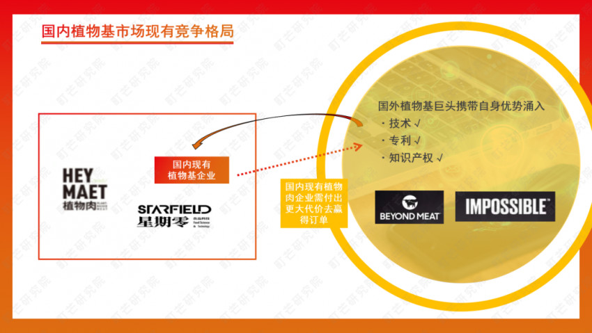 《2022植物基食品行业研究报告》发布