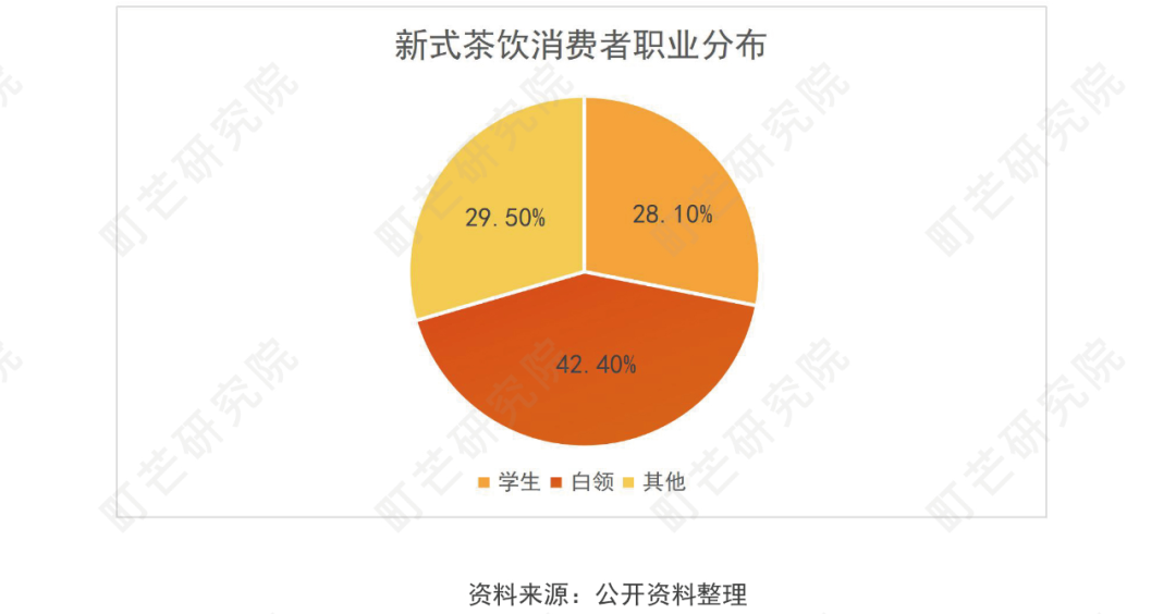 《2022现制茶饮行业研究报告》发布