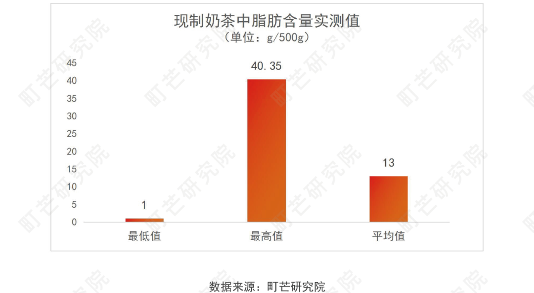 《2022现制茶饮行业研究报告》发布