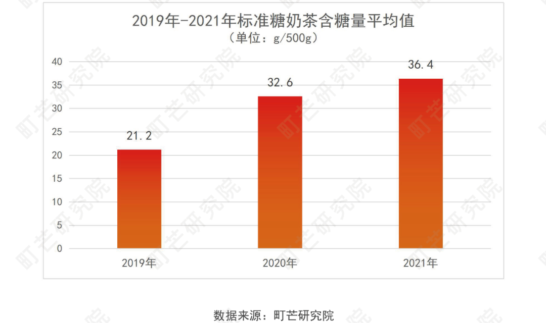 《2022现制茶饮行业研究报告》发布