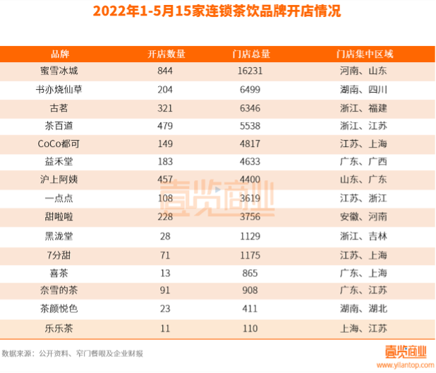 《梦华录》+新茶饮，联名“内卷”何时休？