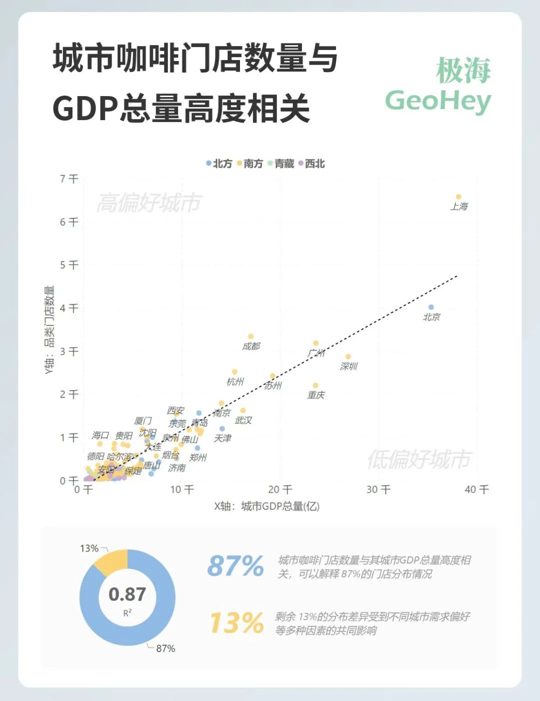 咖啡品牌如何选择下沉城市？