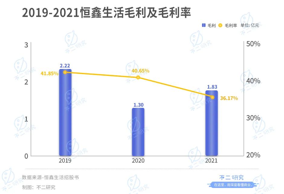 扎堆上市，新茶饮供应商闷声发大财？