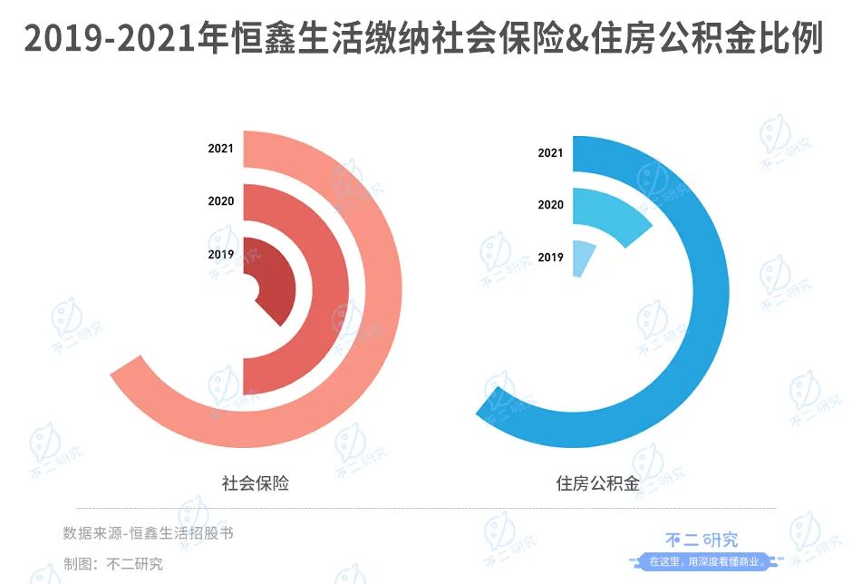 扎堆上市，新茶饮供应商闷声发大财？