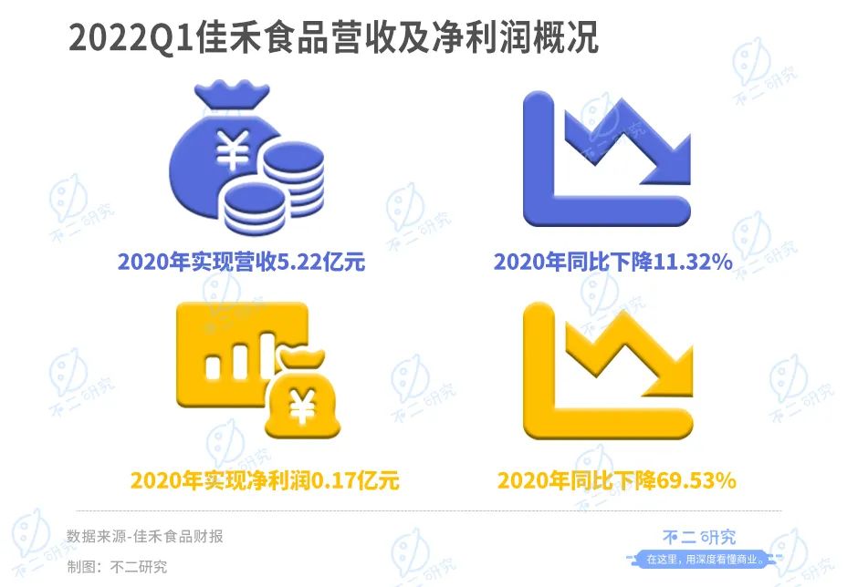 扎堆上市，新茶饮供应商闷声发大财？