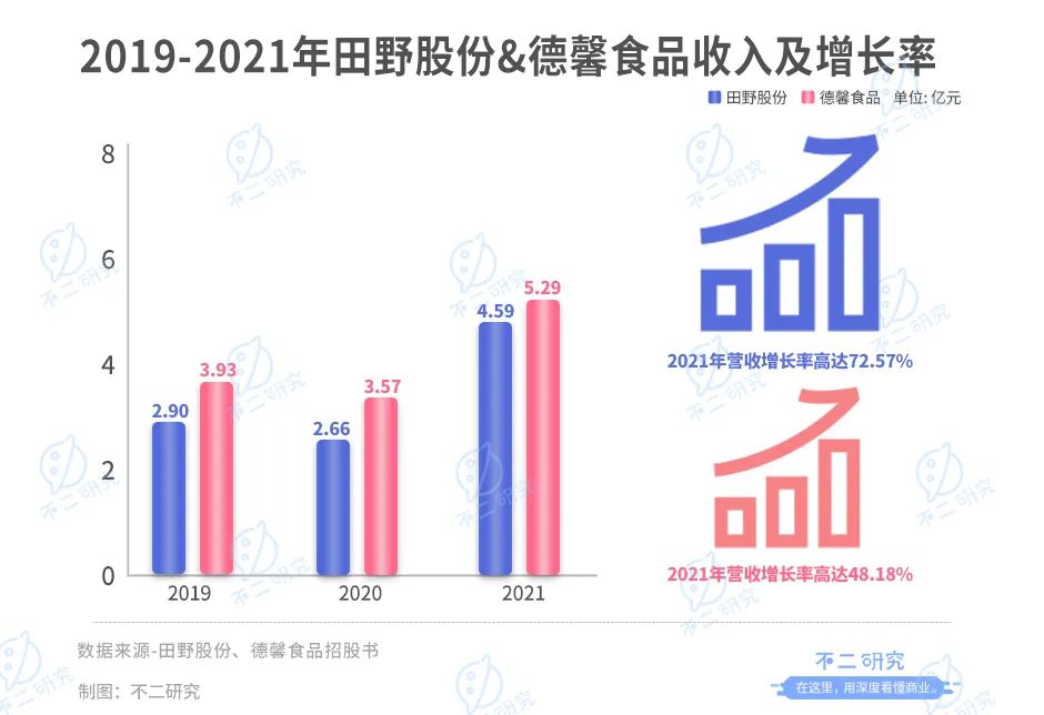 扎堆上市，新茶饮供应商闷声发大财？