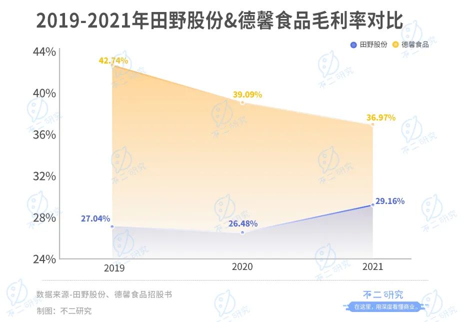 扎堆上市，新茶饮供应商闷声发大财？