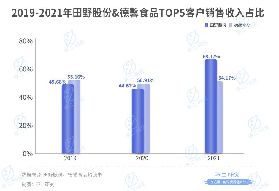 扎堆上市，新茶饮供应商闷声发大财？