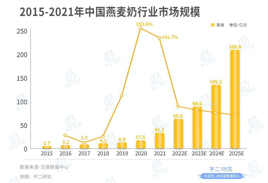 扎堆上市，新茶饮供应商闷声发大财？