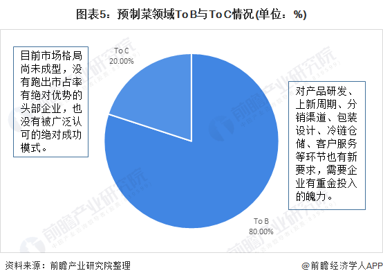 第一批预制菜加盟店，已经开始亏钱了