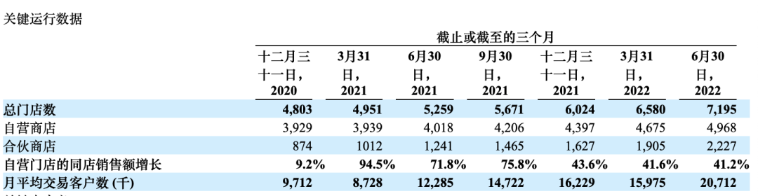 瑞幸追上星巴克中国只有一步之遥