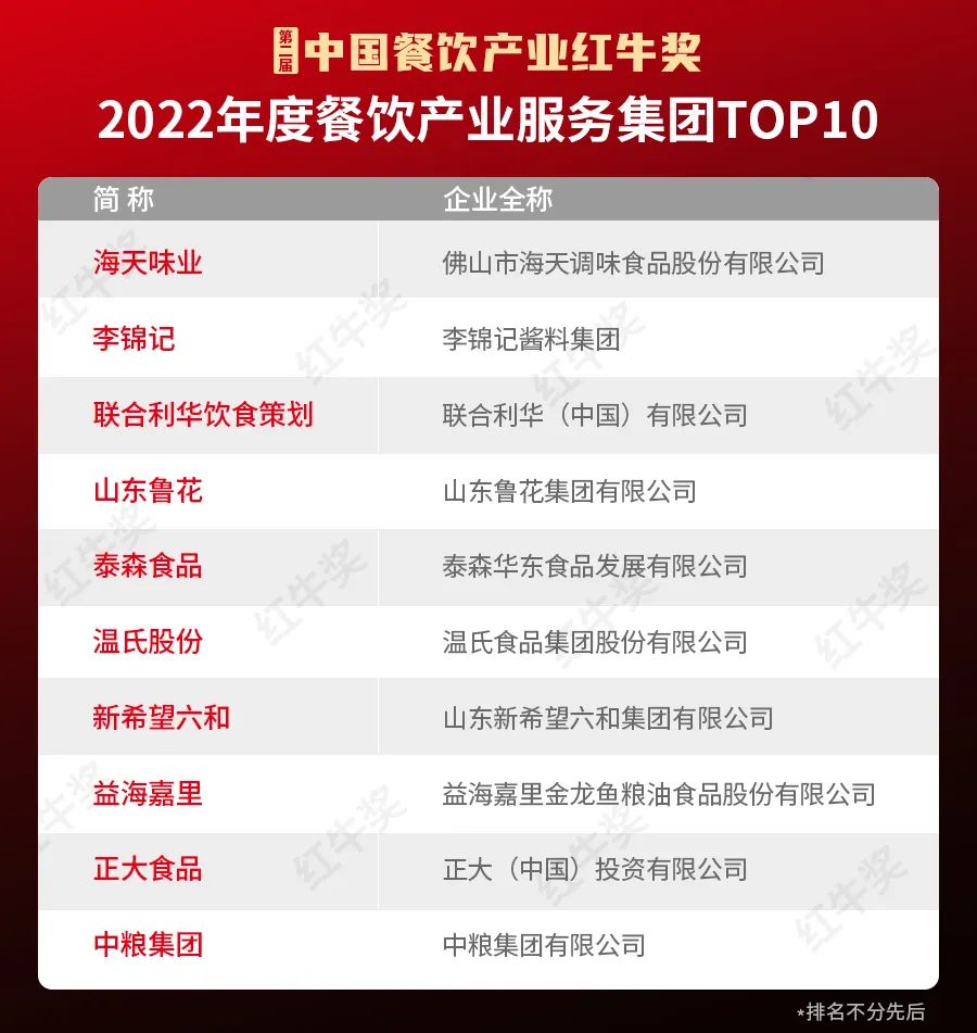 重磅！“第二届中国餐饮产业红牛奖”获奖名单完整版正式揭晓！