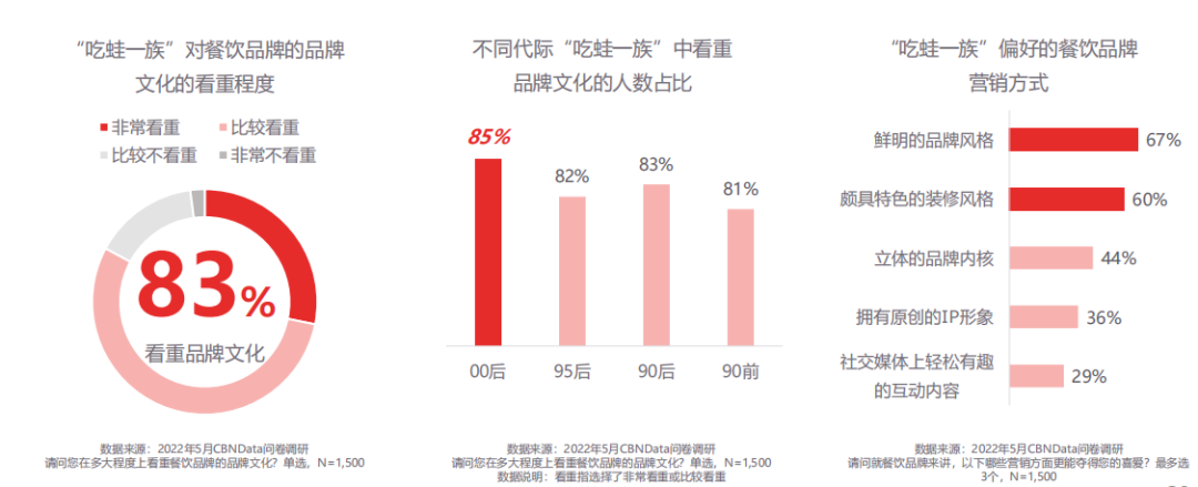 600亿牛蛙餐饮赛道，蛙小侠凭什么领跑？