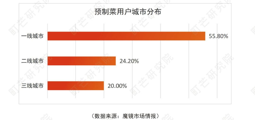 《2022预制菜行业研究报告》发布