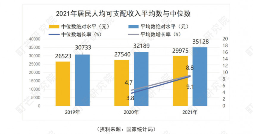 《2022预制菜行业研究报告》发布