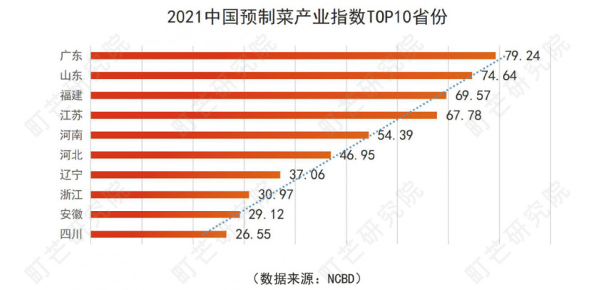 《2022预制菜行业研究报告》发布