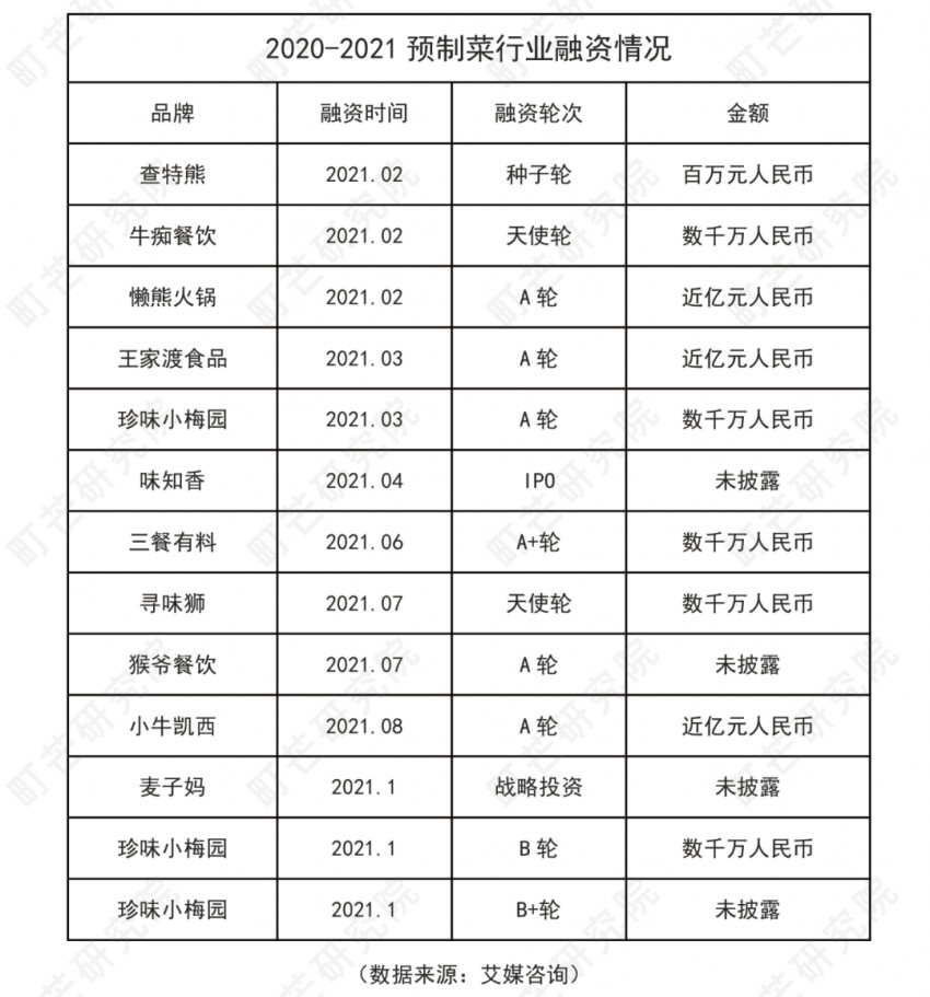 《2022预制菜行业研究报告》发布