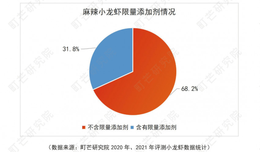 《2022预制菜行业研究报告》发布