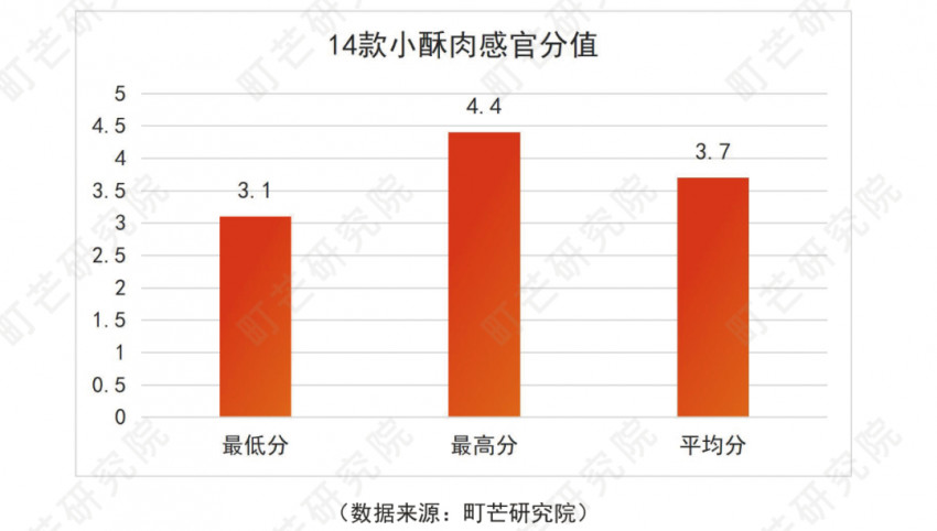 《2022预制菜行业研究报告》发布