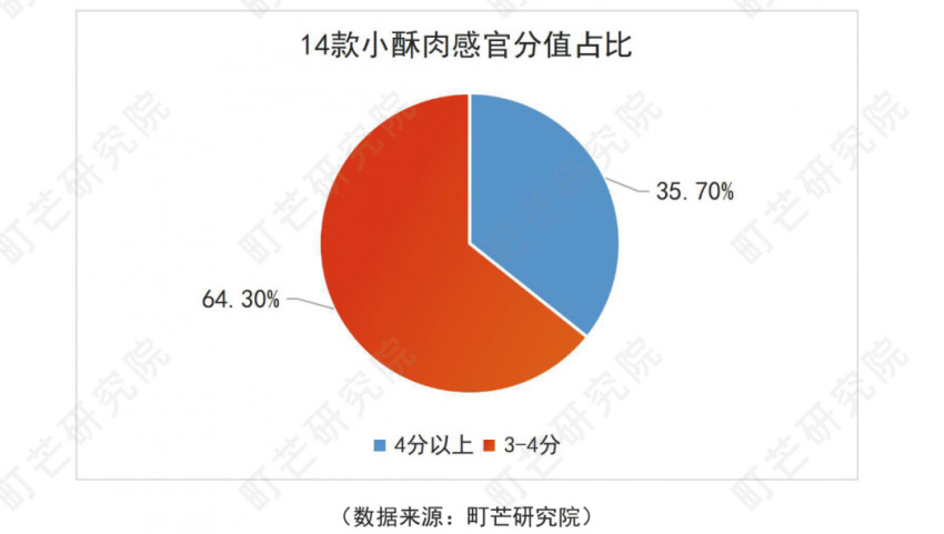 《2022预制菜行业研究报告》发布