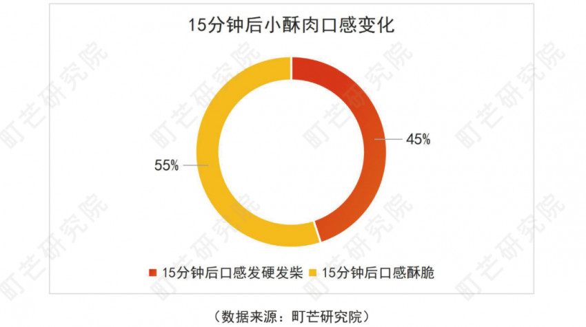 《2022预制菜行业研究报告》发布