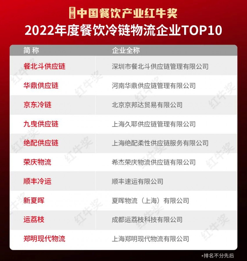 红牛奖“2022年度餐饮冷链物流企业TOP10”出炉，餐饮冷链行业迎来高速发展期