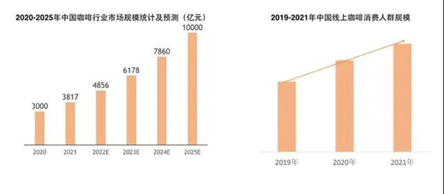 Manner，精品咖啡赛道没有下半场