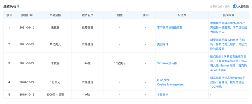 Manner，精品咖啡赛道没有下半场