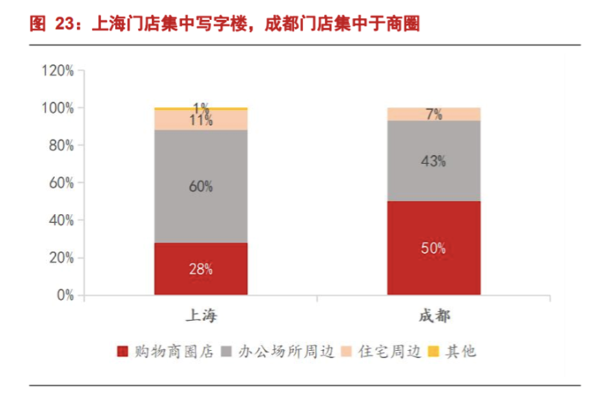 Manner，精品咖啡赛道没有下半场