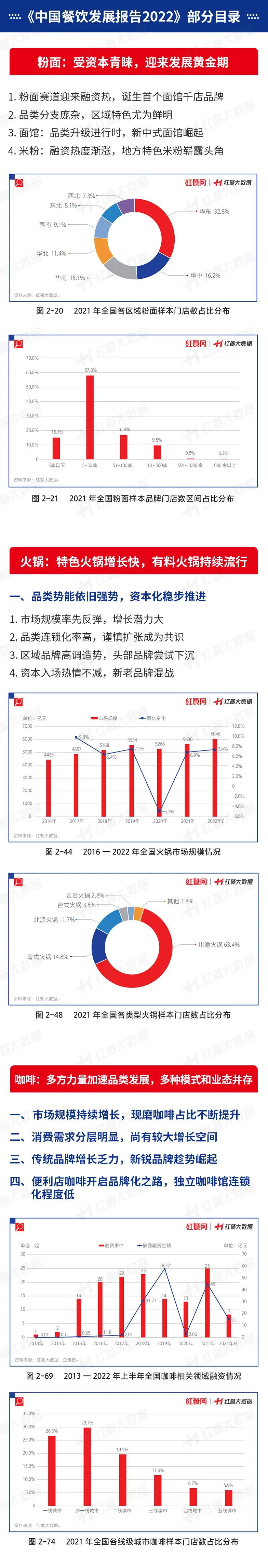 餐饮老板必读！《中国餐饮发展报告2022》预售火热开启