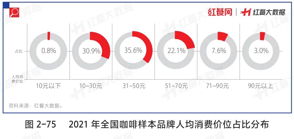 20+热门品类深度洞察，餐饮老板经营必看！