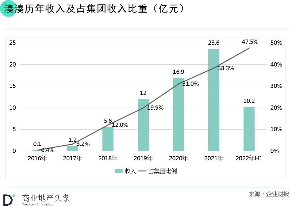 年中财报季，新餐饮第一股们的日子并不好过！